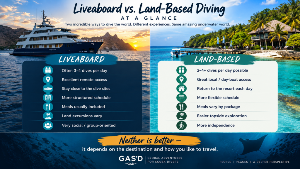 Liveaboard vs land-based diving comparison showing access, dive schedules, meals and flexibility